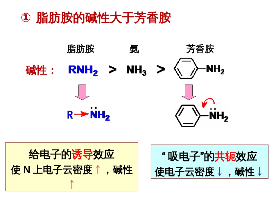 (146)--第十二章-6节-胺类化合物的化学性质--1_第3页