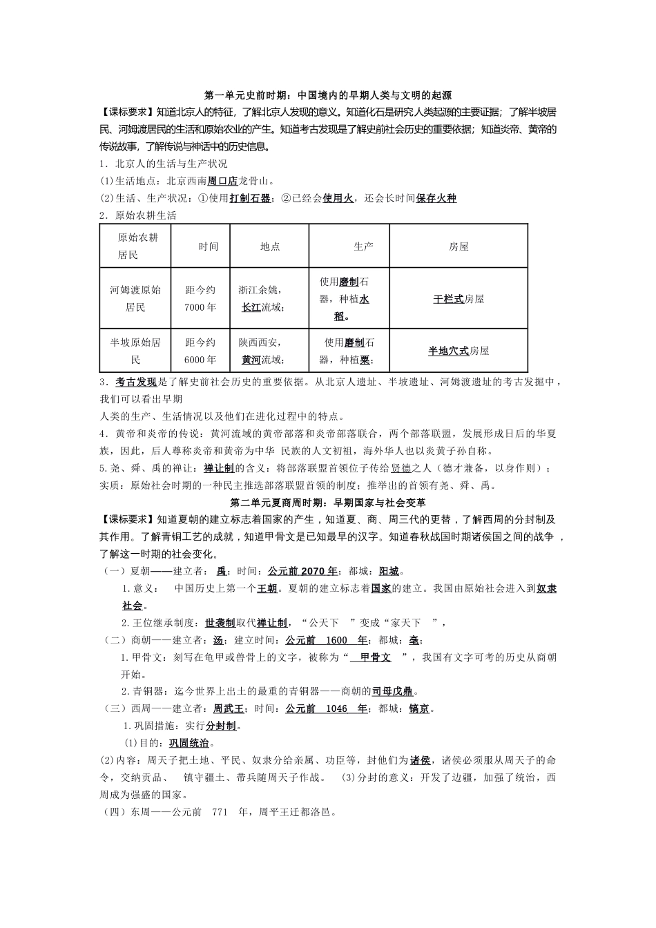 初中历史复习专题之中国古代史知识点_第1页