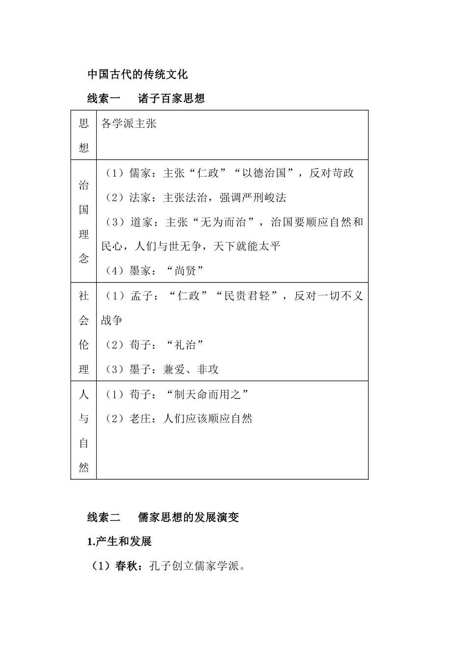 初中历史复习资料：中国古代的传统文化_第1页