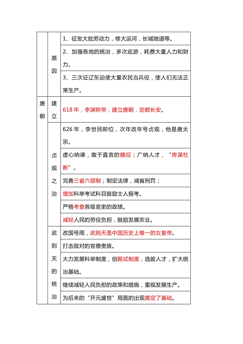 七年级下册历史表格提纲_第2页