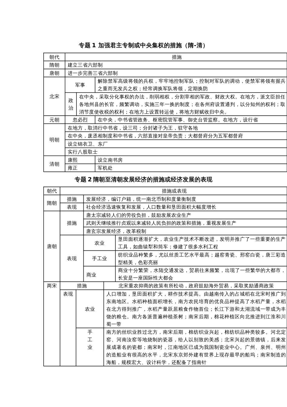 七下历史《总结性专题知识清单》_第1页