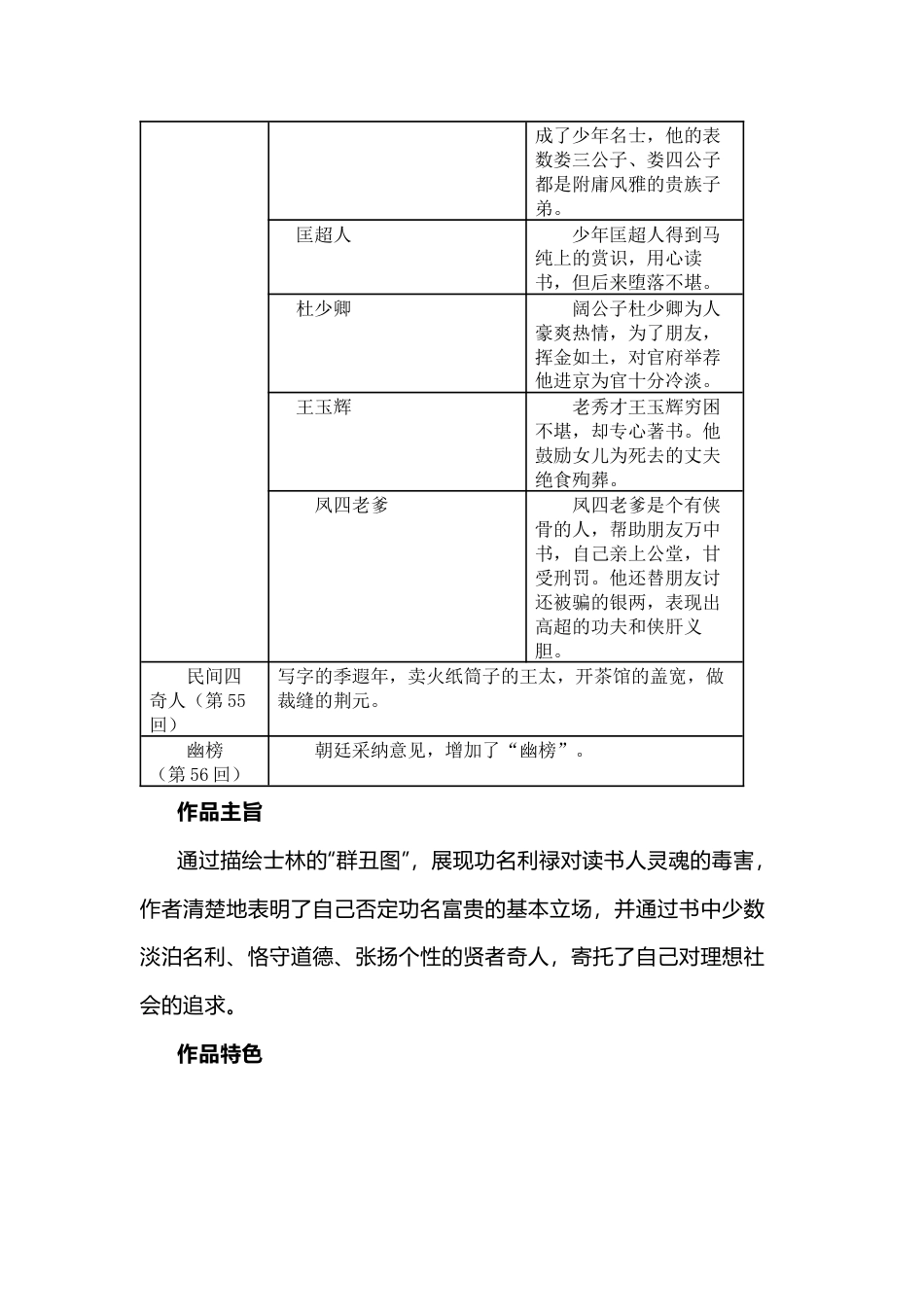 初中语文《儒林外史》练习题及答案_第2页