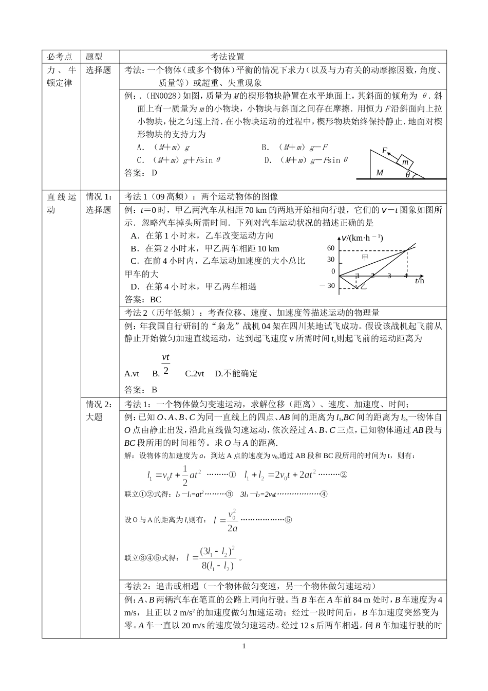 高考物理答题技巧_第1页