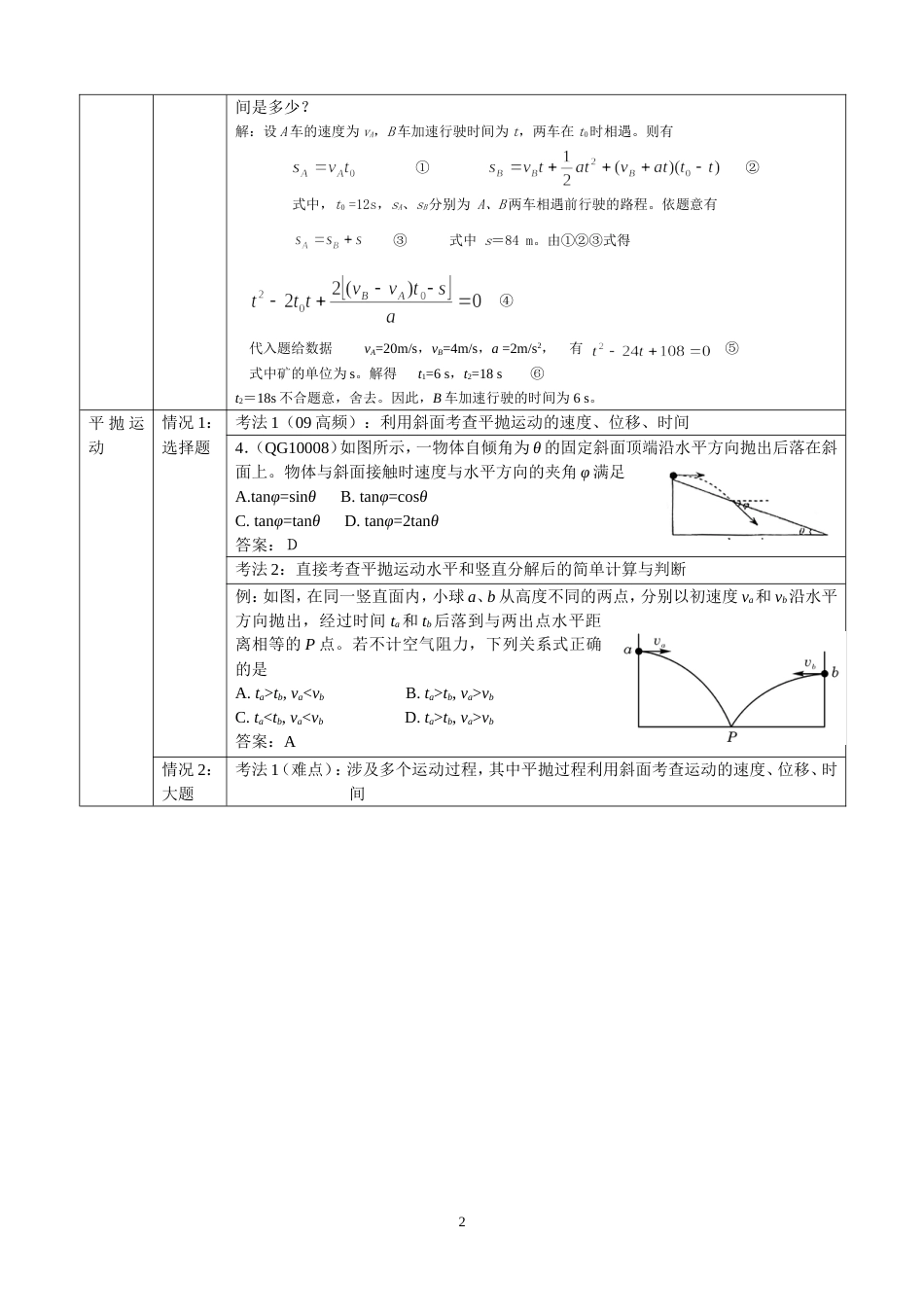 高考物理答题技巧_第2页