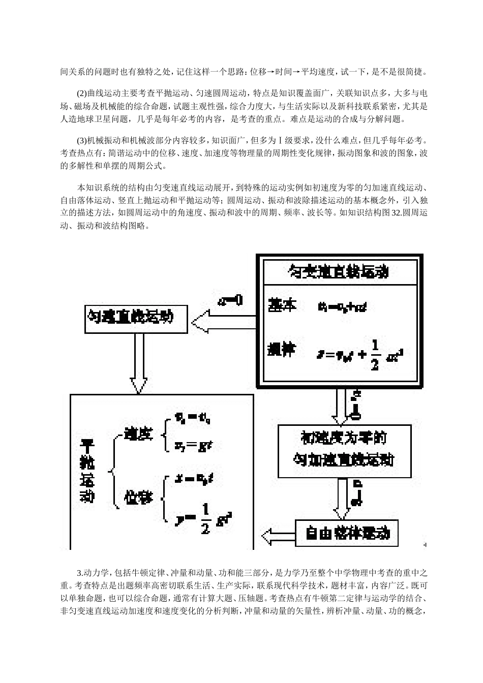 高考物理高频考点_第2页