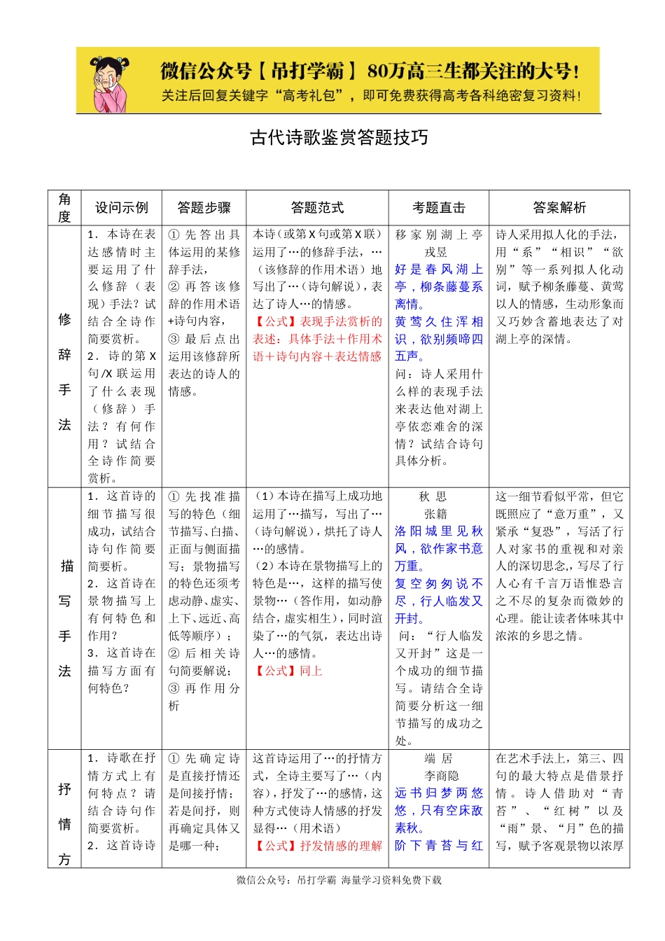 诗歌鉴赏答题公式_第1页