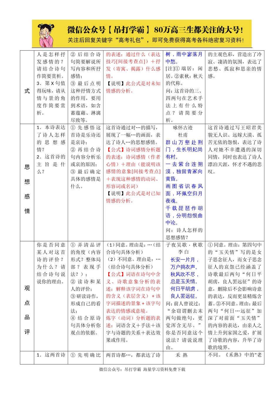 诗歌鉴赏答题公式_第2页