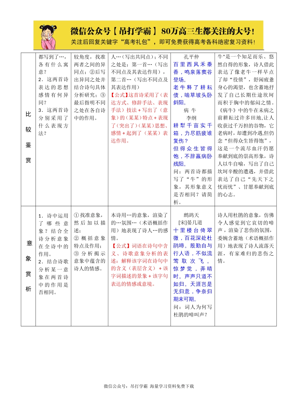 诗歌鉴赏答题公式_第3页