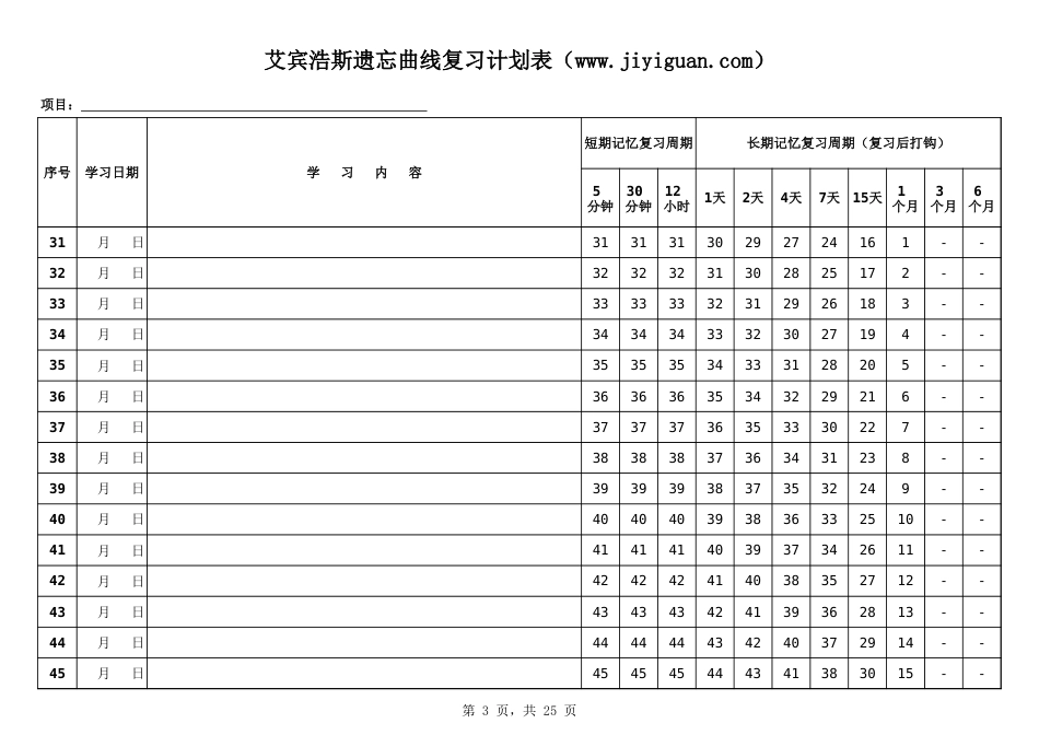 艾宾浩斯遗忘曲线复习计划表_第3页