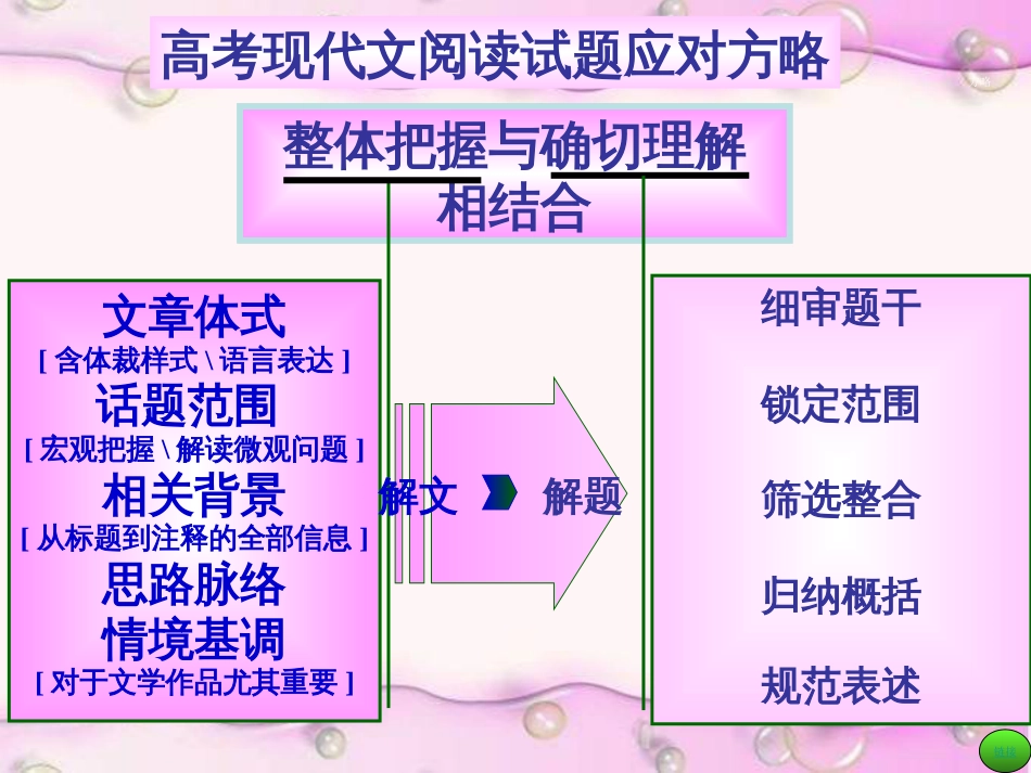 高考语文复习解密现代文阅读答题技巧ppt课件[39张]，更新完毕_第3页