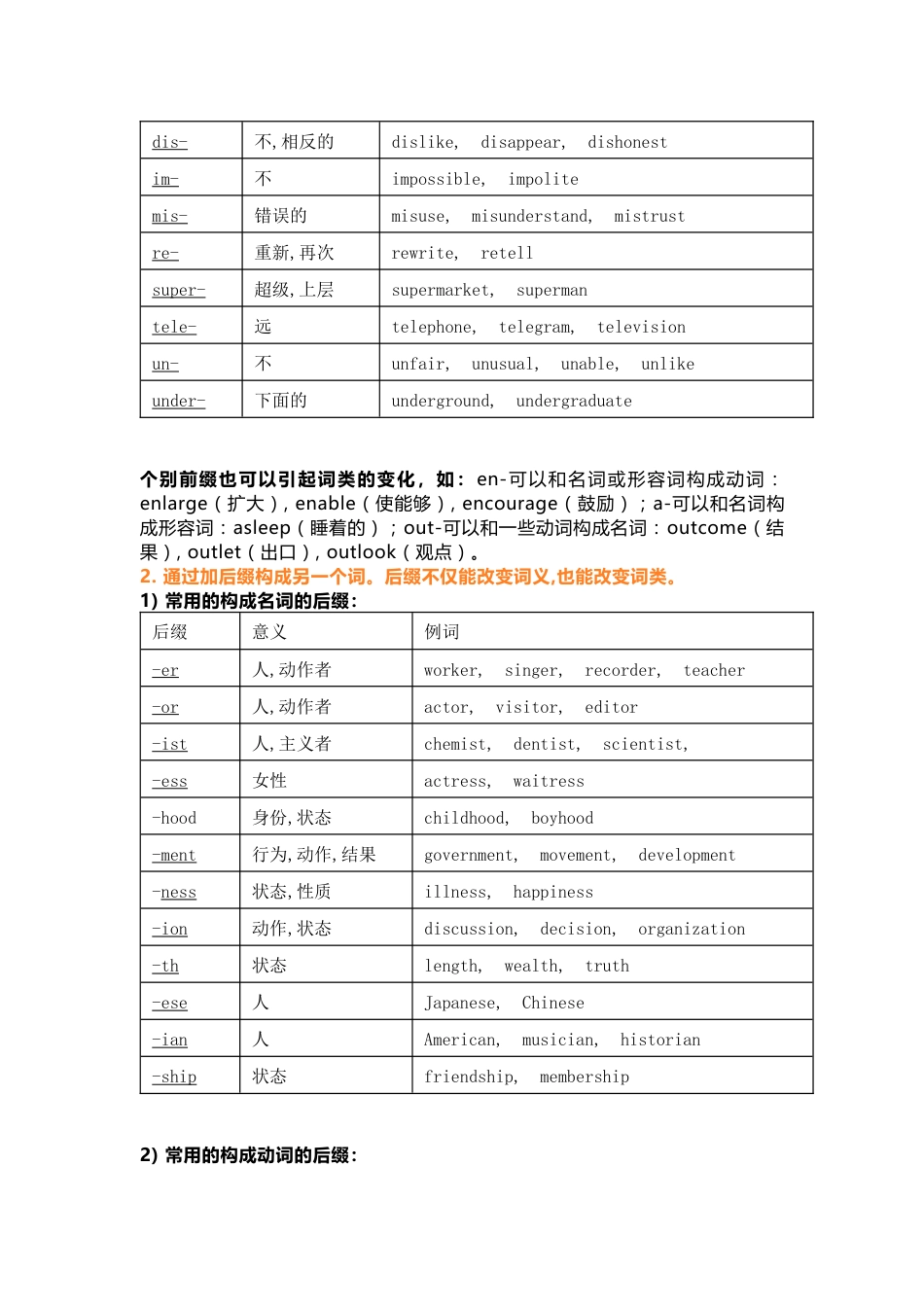 初中复习资料：英语构词法整理_第2页