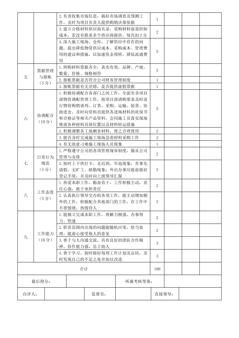 采购员季度绩效考核表_第2页