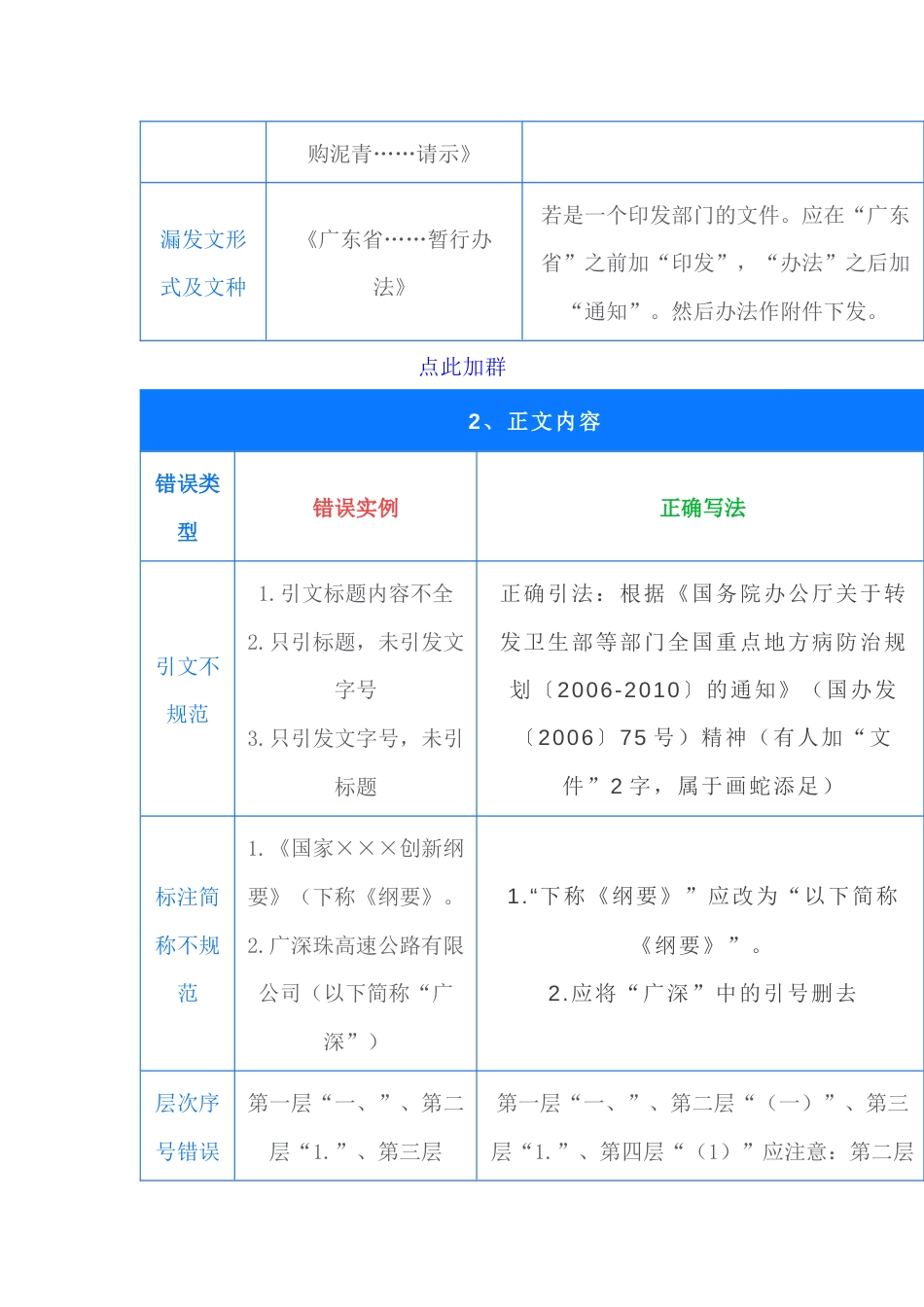 公文常见错误更正对照表_第2页