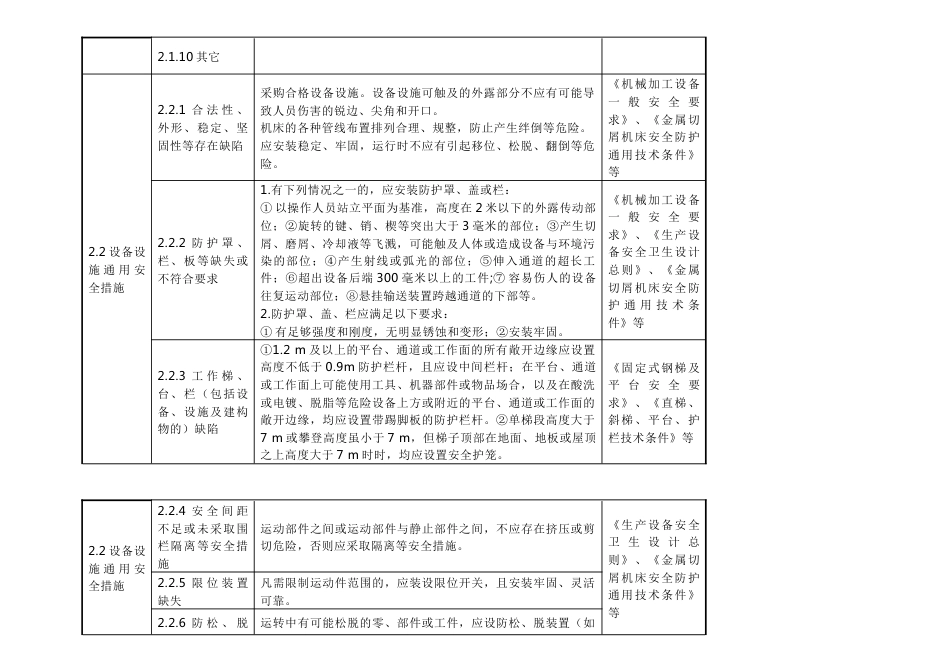 现场管理类事故隐患表格_第2页