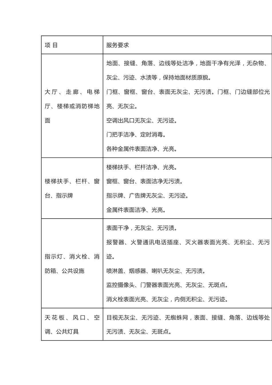 医院清洁保洁标准表_第1页