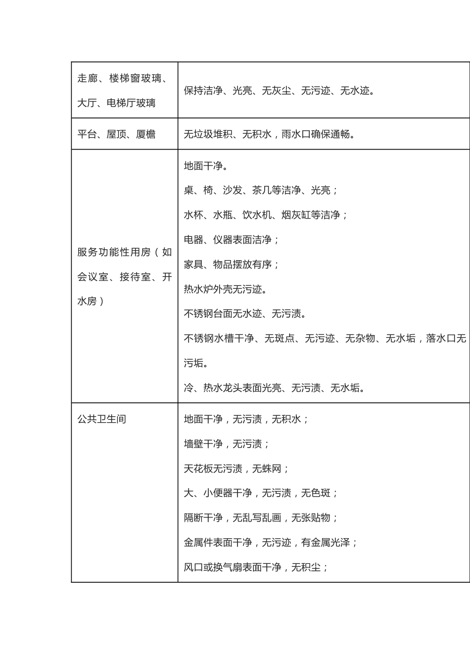 医院清洁保洁标准表_第2页