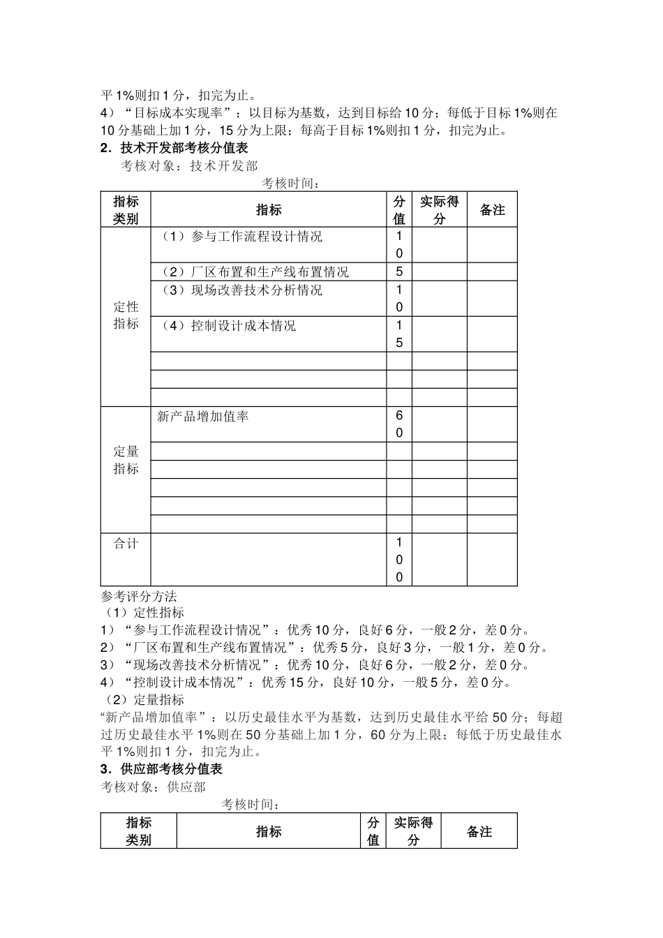 制造业企业生产管理考核_第2页