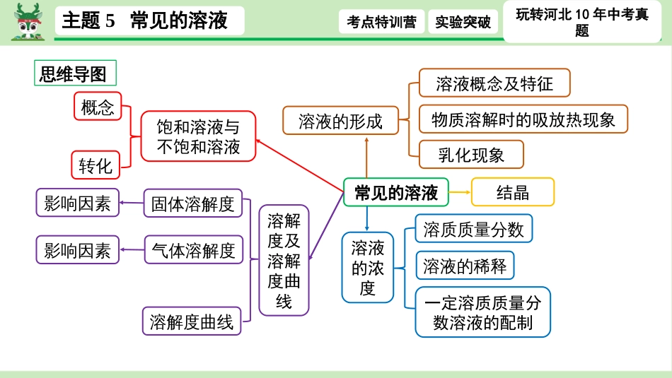 主题5 常见的溶液_第3页