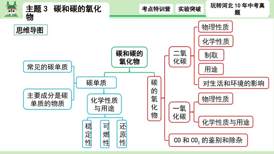主题3 碳和碳的氧化物_第3页