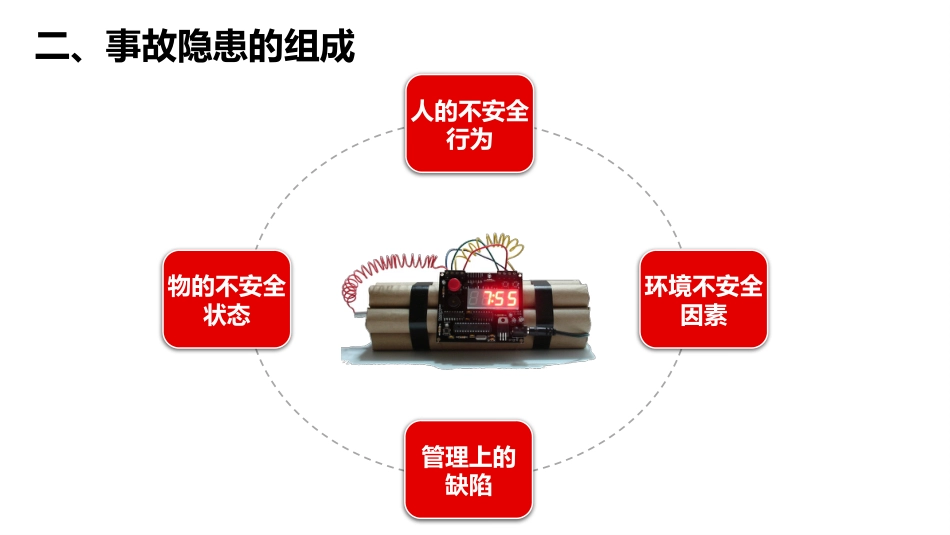 隐患排查治理与安全检查_第3页