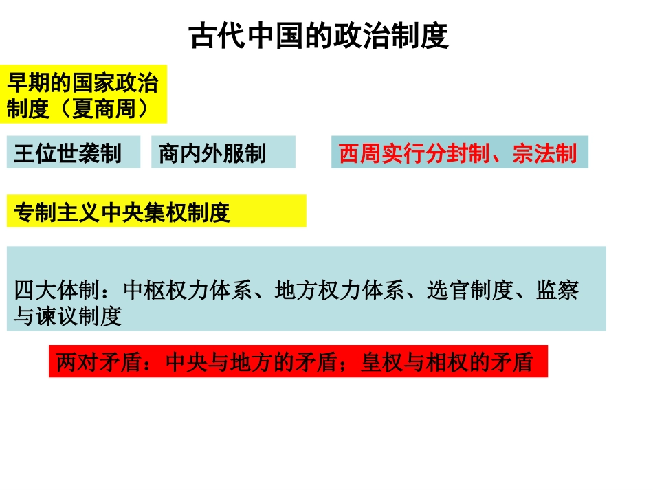 新岳麓版必修一第一单元 中国古代的政治制度 复习（共28张PPT）_第3页