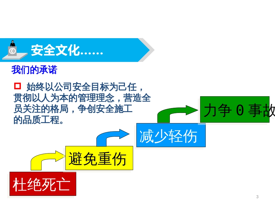 新员工入场三级安全教育培训课件_第2页