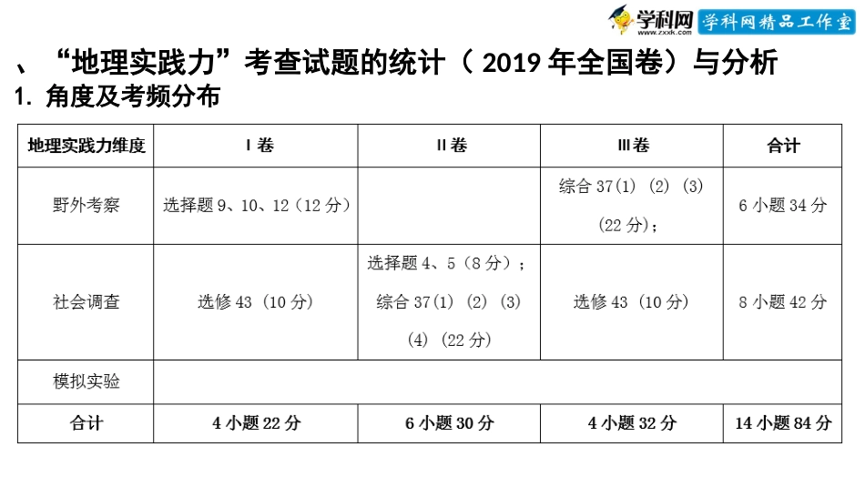 微专题4.4 地理实践力（配套课件）-高考地理二轮专项提升(共31张PPT)_第2页