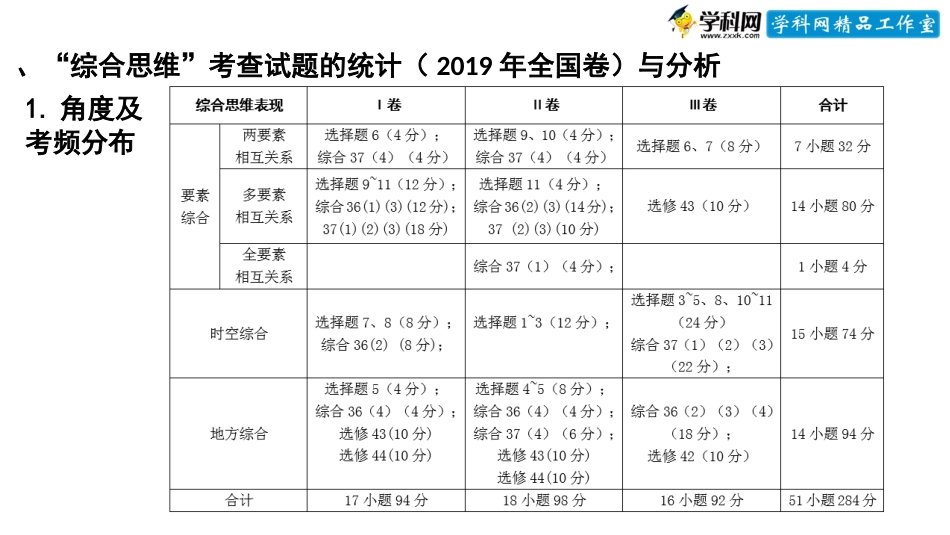 微专题4.2 综合思维（配套课件）-高考地理二轮专项提升(共46张PPT)_第2页