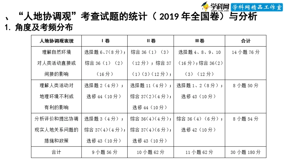 微专题4.1 人地协调观（配套课件）-高考地理二轮专项提升(共39张PPT)_第2页