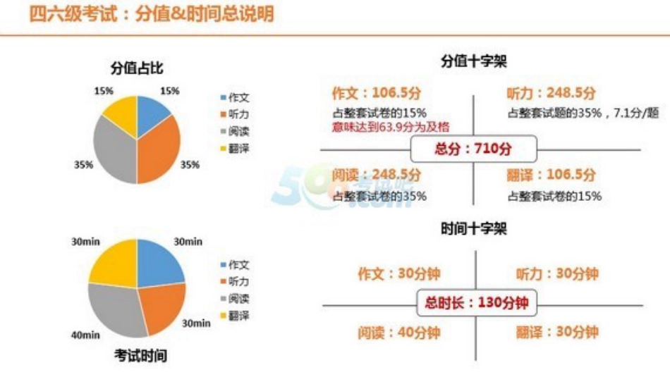 王潜镭四六级PPT_第3页