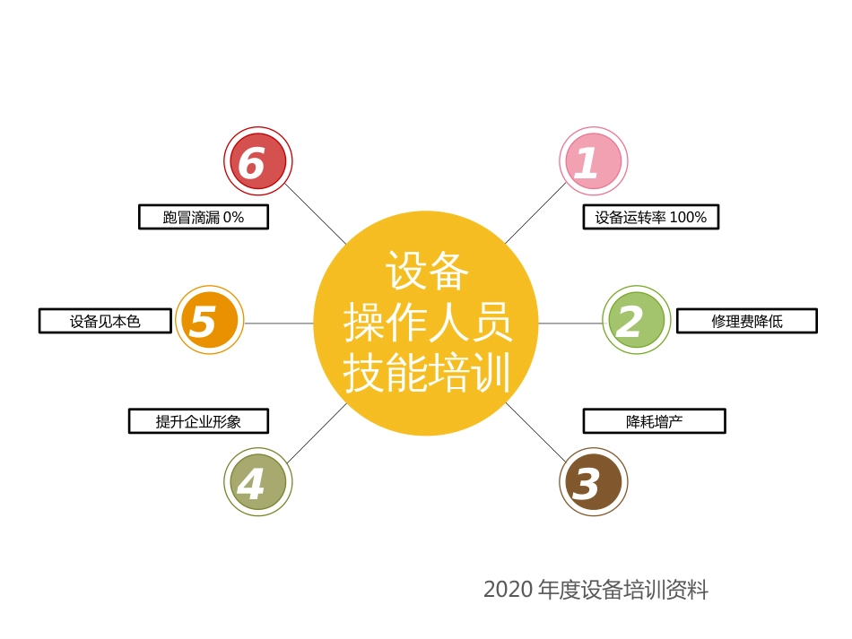 化工企业设备管理培训（电锌厂）丨19张_第1页