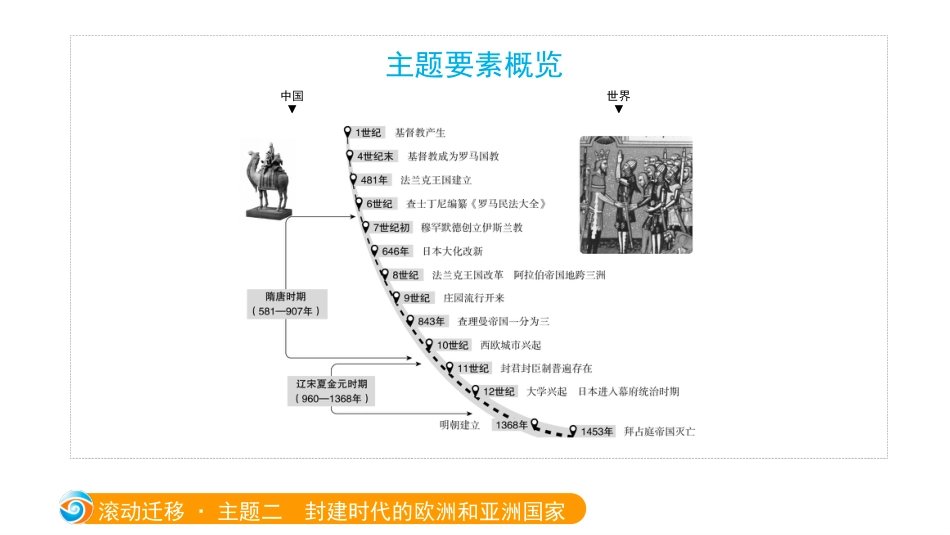 滚动·历史世古主题二_第2页