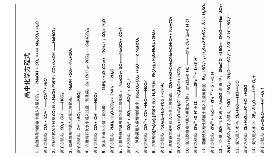 高中化学方程式总结_第1页