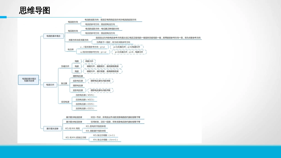 电路思维导图 - 刺猬哥考研团队_第1页