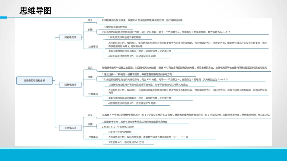 电路思维导图 - 刺猬哥考研团队_第3页