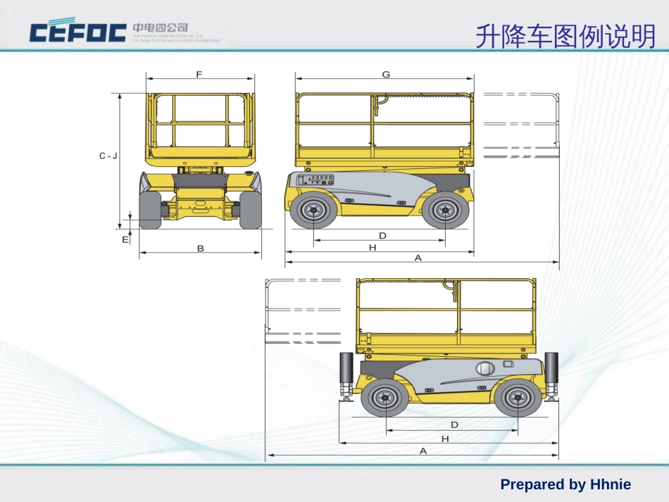 电动剪刀式升降车-安全培训_第3页