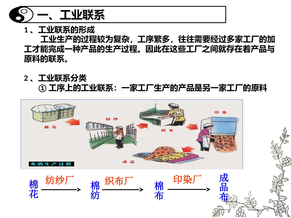 第二节工业地域的形成_第2页