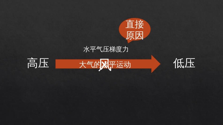 大气运动 浙江大学zh_第3页