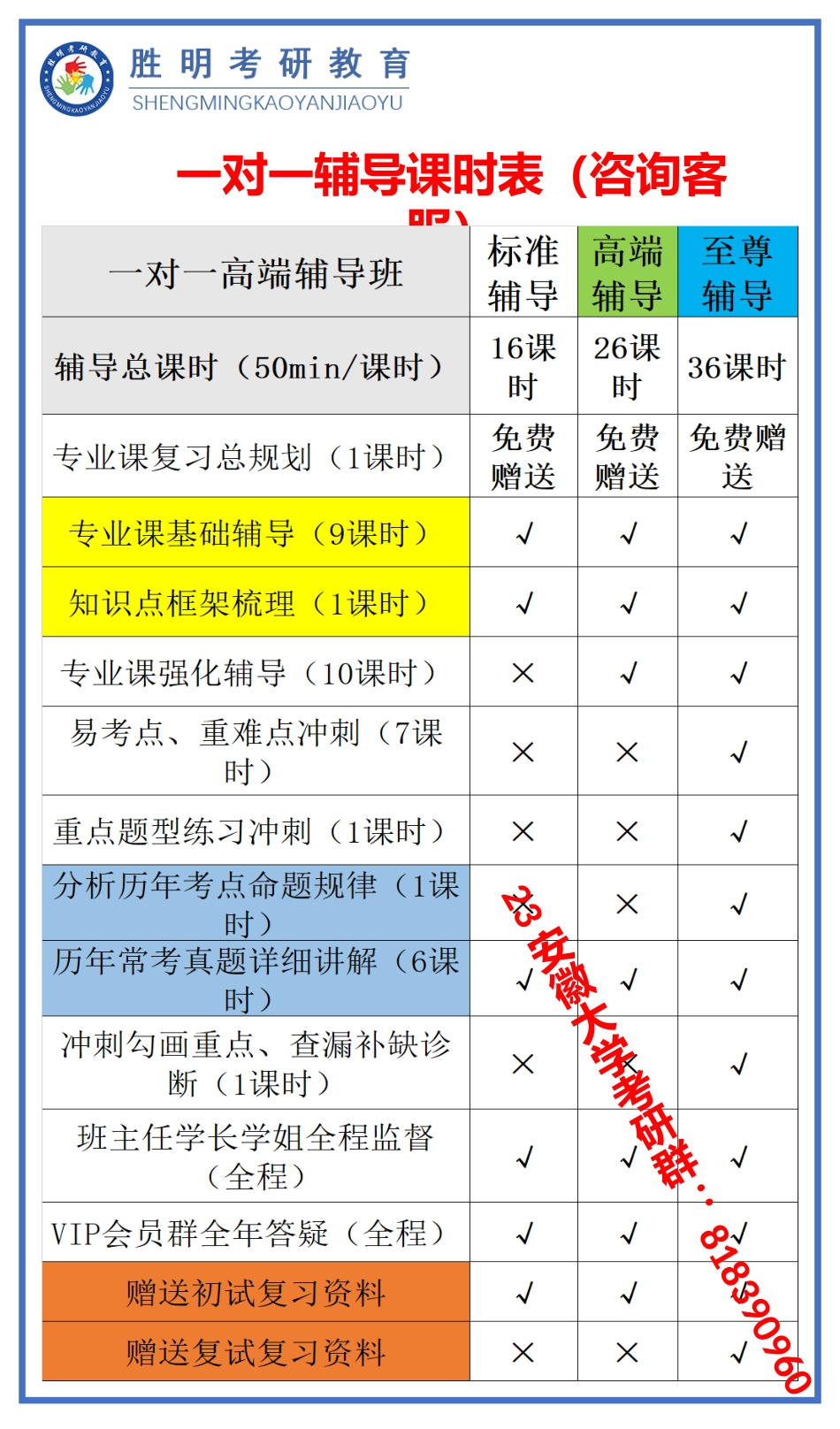 安徽大学631生化+826普生资料内容展示_第3页