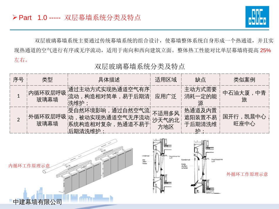 20170930双层幕墙系统设计介绍_第3页