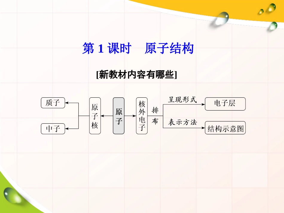 2020届高中化学新教材同步必修第一册  第4章  第1节  第1课时　原子结构(1)_第2页