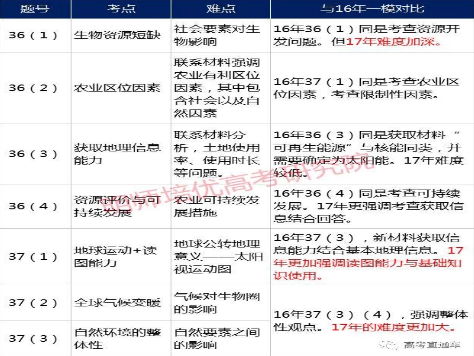 2017广一模讲评_第3页