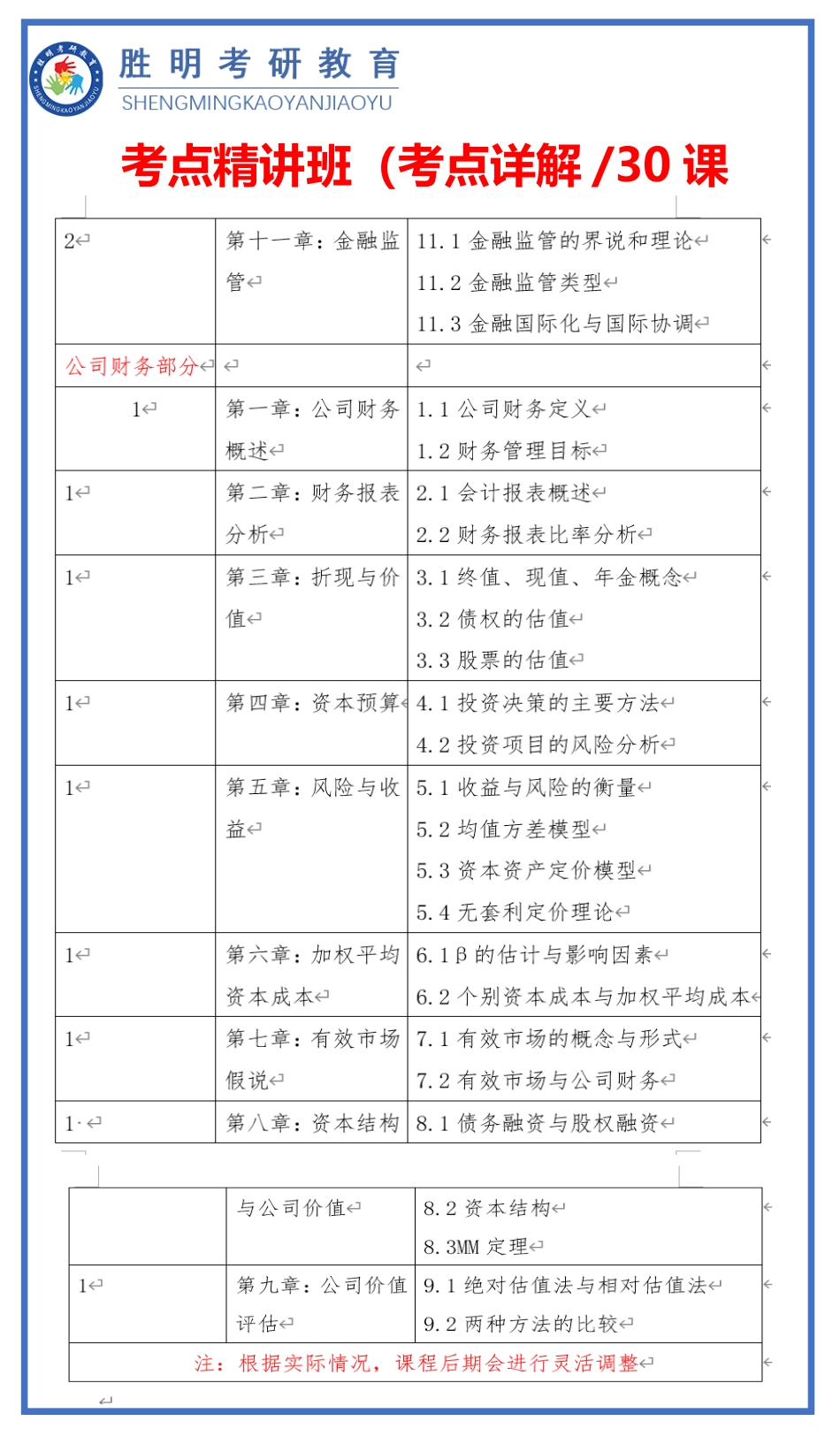 23届武理431金融专硕专业课资料介绍与展示_第3页