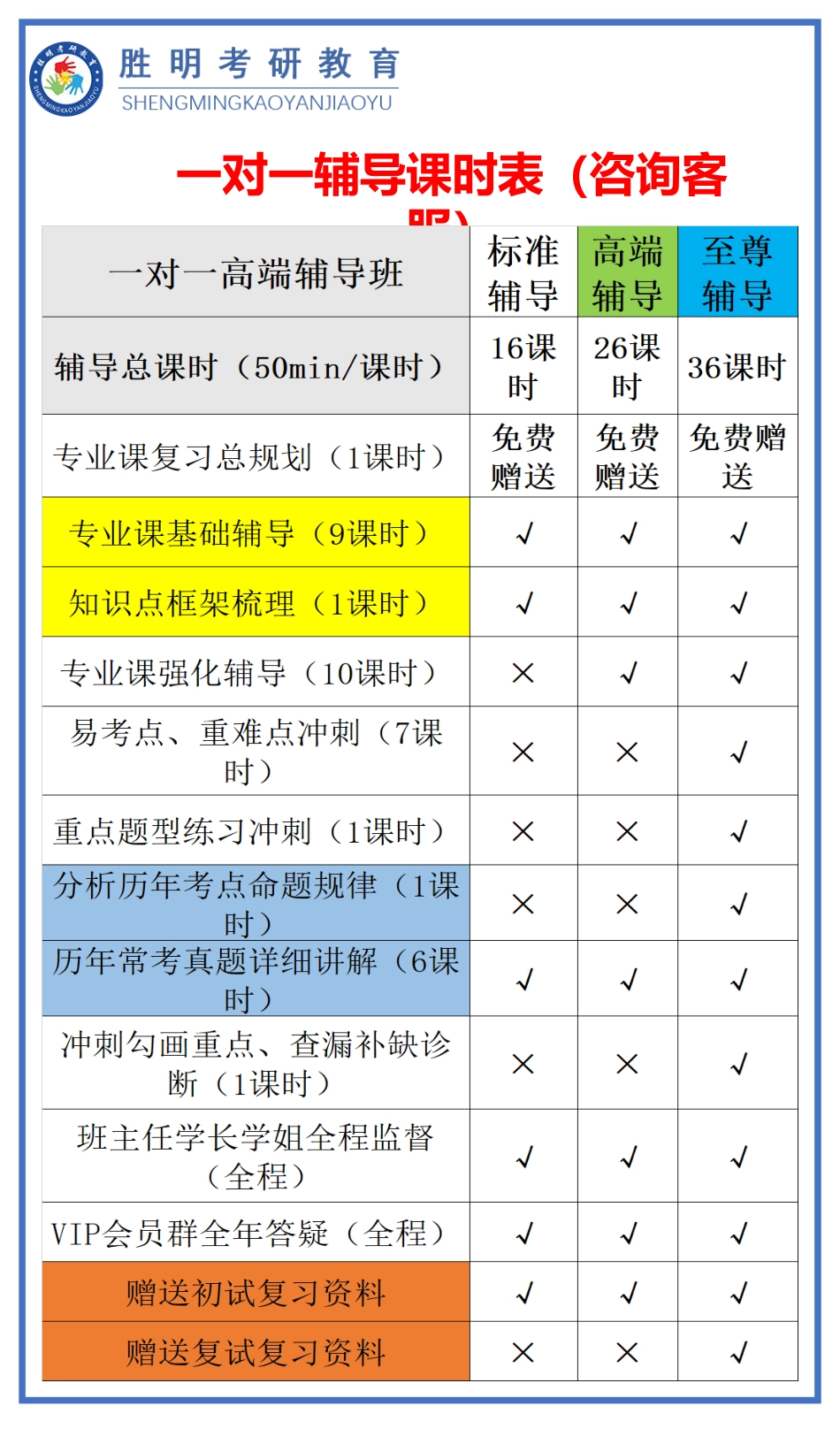 23届安大829环境科学导论专业课资料介绍与展示_第2页