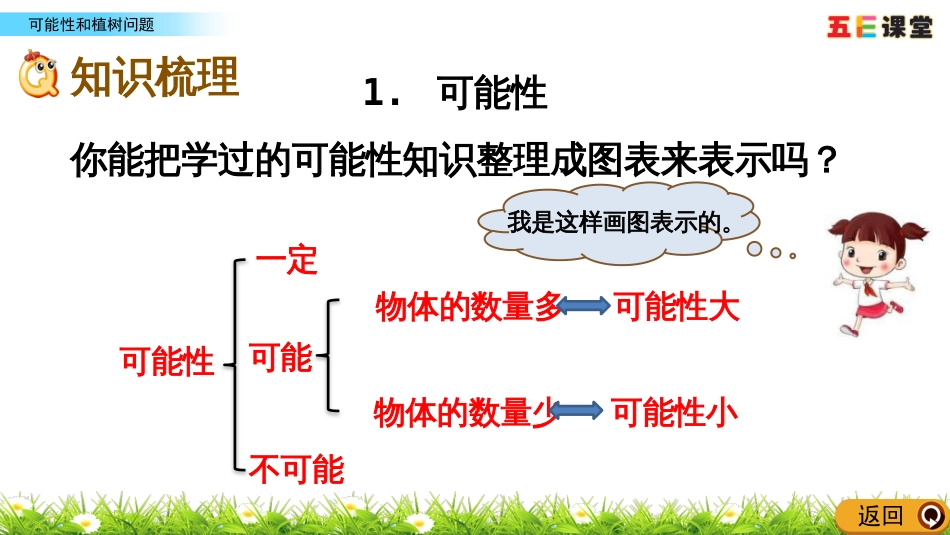 8.5 可能性和植树问题_第3页