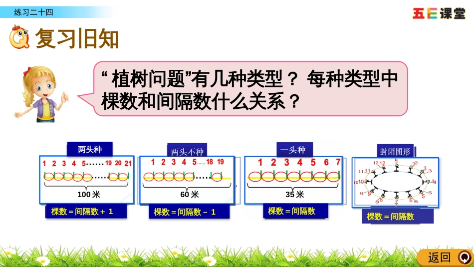 7.4 练习二十四_第2页