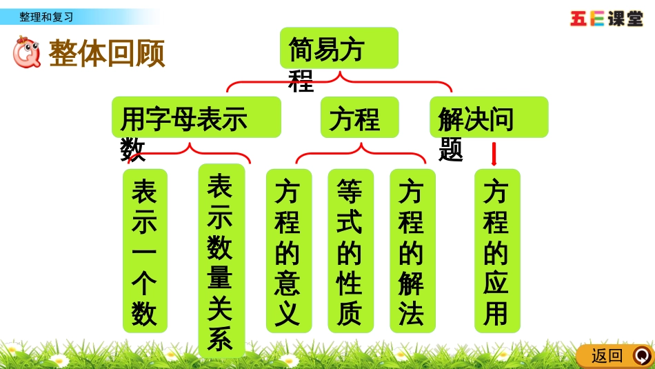 5.3 整理和复习_第2页