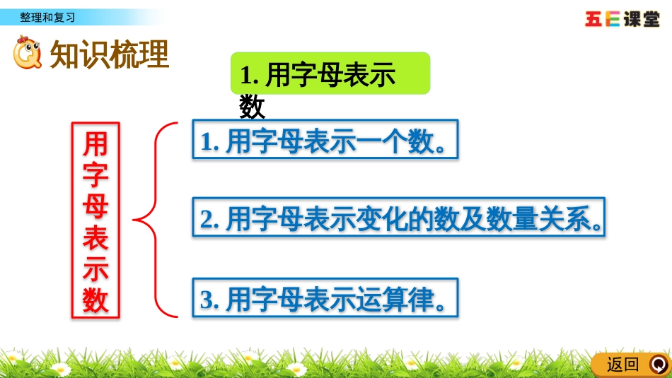 5.3 整理和复习_第3页