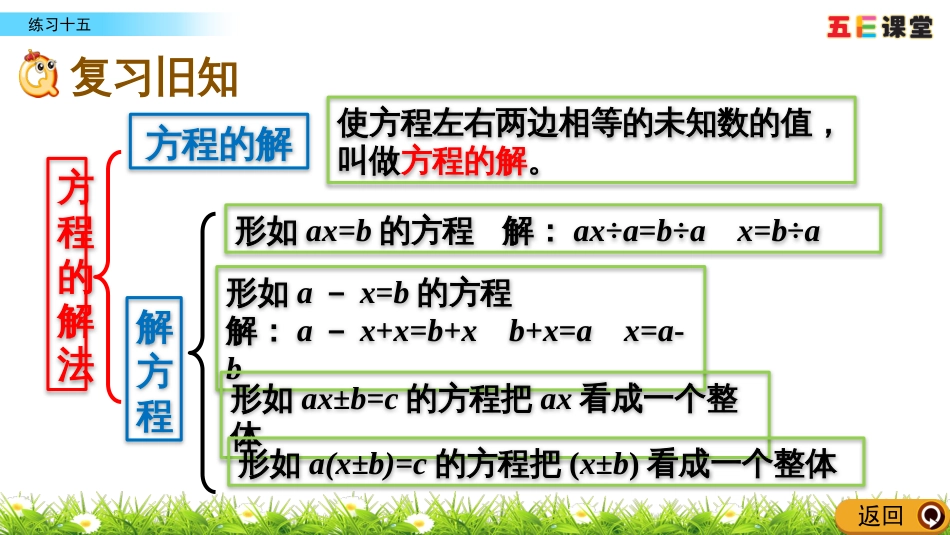 5.2.8 练习十五_第2页