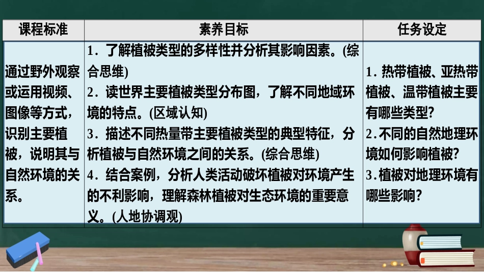 2.7植被与环境的关系复习课（赣县中学西校区）_第2页